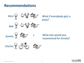 23©MapR Technologies 2013-
Recommendations
What if everybody gets a
pony?
?
Alice
Bob
Charles
Amelia What else would you
recommend for Amelia?
 