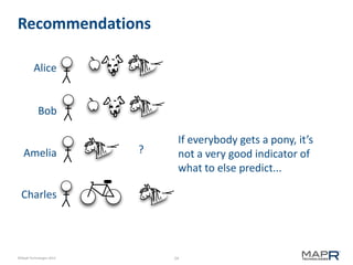 24©MapR Technologies 2013-
Recommendations
?
Alice
Bob
Charles
Amelia
If everybody gets a pony, it’s
not a very good indicator of
what to else predict...
 