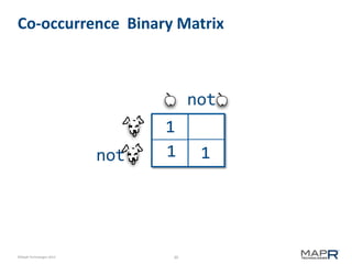 30©MapR Technologies 2013-
Co-occurrence Binary Matrix
1
1not
not
1
 