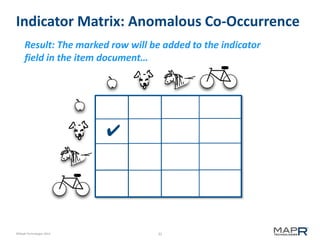 31©MapR Technologies 2013-
Indicator Matrix: Anomalous Co-Occurrence
✔
Result: The marked row will be added to the indicator
field in the item document…
 