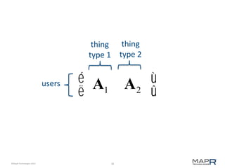 38©MapR Technologies 2013-
A1 A2
é
ë
ù
û
users
thing
type 1
thing
type 2
 