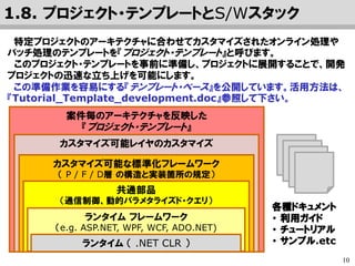 10
1.8. プロジェクト・テンプレートとS/Wスタック
特定プロジェクトのアーキテクチャに合わせてカスタマイズしたオンライン処理や
バッチ処理のテンプレートを『プロジェクト・テンプレート』と呼びます。
このプロジェクト・テンプレートをリードエンジニアが事前に準備し、
プロジェクトに展開することで、開発プロジェクトの迅速な立ち上げを可能にします。
この準備作業を容易にする『テンプレート・ベース』を公開しています。
活用方法は、『Tutorial_Template_development.doc』参照して下さい。
案件ごとのアーキテクチャを反映した
『プロジェクト・テンプレート』
カスタマイズされたカスタマイズ可能レイヤ
標準化フレーム
（ P / B / D層 の構造と実装箇所の規定）
共通部品
（通信制御、動的パラメタライズド・クエリ）
各種ドキュメント
・ 利用ガイド
・ チュートリアル
・ サンプル.etc
ランタイム フレームワーク
（e.g. ASP.NET, WPF, WCF, ADO.NET)
ランタイム （ .NET CLR ）
このレイヤを開発して、
提供しています。
有力な既成品
を選択・利用。
に加えて
 