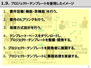 11
1.9. プロジェクトへの導入イメージ
開発プロジェクト
の立ち上げ
機能・非機能
要件定義
システム開発の開始
コミュニティによる
ナレッジベース開発と
困ったときの
有償サポート提供
リードエンジニアによる
プロジェクトへの導入
オープンソース、
オープン技術情報
< Github >
- Issue tracking,
- Contributing Process,
- Coding Guidelines.
< Else online content >
- Wiki, Blogs, FAQ, Help,
- Knowledge Base,
- Slide, Video, Demos,
- Experts advise
or User forum,
- Easy set-up.
ビジネスの
システム化検討
オープンな開発のサポート・エコシステム
QCDF改善によるプロジェクトの成功！
ITライフサイクルをトータルにサポート！
システム開発の現場
技術情報の取得
フィードバック
システムの稼働
1. 要件定義（機能・非機能）を行う。
2. 要件のヒアリングを行う。
3. 処理方式設計を行う。
4. テンプレート・ベースをダウンロードし、必要に応じ、
プロジェクト・テンプレートをカスタマイズする。
5. プロジェクト・テンプレートを開発者に展開する。
6. プロジェクト・テンプレートに業務処理を実装する。
 