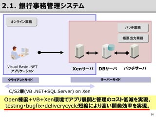 14
Open棟梁 + VB + Xen(RDS)でアプリ展開・管理のコストを低減。
Dao自動生成、カスタム・コントロールによるビジネス・ロジック共通化
により、テスト・修正・デプロイのサイクルを短縮し、開発効率を向上。
2.1. メガバンク 投資銀行部門 業務システム
Visual Basic .NET
アプリケーション
バッチ業務
オンライン業務
帳票出力業務
DBサーバ
Xenサーバ
（RDSサーバ）
クライアントサイド サーバーサイド
C/S2層(VB .NET + SQL Server) on Xen (RDS)
バッチ・サーバ
 