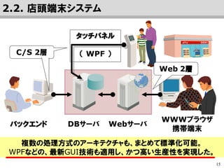 15
DBサーバ
タッチパネル
（ WPF ）
Webサーババックエンド
C/S 2層
フロントエンドx2, バックエンドx1の異なる処理方式をまとめて標準化、
WPFなどの当時最新のGUI技術も適用し、高い生産性を実現した。
これにより、複数アーキテクチャの標準化を迅速に行い、
非常に早いサイクルでの実験店の実験・検証を実現した。
WWWブラウザ
携帯端末
Web 2層
2.2. レンタルショップ 実験店システム
 