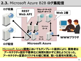 16
Microsoft Azure (PaaS) のREST API開発においても、
Open棟梁のプロジェクト・テンプレートをカスタマイズして適用した。
∴ 開発者はアーキテクチャ設計や標準化に労力を割かずに済み、
アーキテクチャ変更のリスクを大幅に軽減し、高い生産性を実現した。
2.3. 自動車走行ログの集配信システム on Azure
自動車走行
ログ配信
Microsoft Azure
Web 2層
REST (XML)
Web API
WWWブラウザ
自動車走行
ログ収集
ストレージ・サービス
SQLデータベース
Worker
ロール
Web
ロール
 