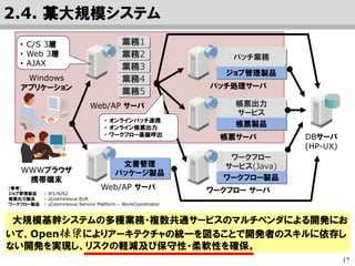 17
Open棟梁により大規模基幹システムのアーキテクチャの統一を図
ることで開発者のスキルに依存しない開発を実現した。
これにより、多種業務・複数共通サービスのマルチベンダによる開発
において、リスクの軽減及び保守性・柔軟性を確保した。
業務1
ワークフロー
サービス(Java)
ワークフロー製品
Web/AP サーバ
ワークフロー サーバ
DBサーバ
Windows
アプリケーション
業務2
業務3
業務4
業務5
・ C/S 3層
・ Web 3層
・ AJAX
WWWブラウザ
携帯端末
帳票出力
サービス
帳票製品
帳票サーバ
バッチ業務
ジョブ管理製品
バッチ処理サーバ
Web/AP サーバ
文書管理
パッケージ製品
・ オンラインバッチ連携
・ オンライン帳票出力
・ ワークフロー基盤呼出
2.4. 鉄道車両情報システム(大規模・クロスベンダ)
 