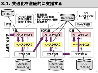 19
1. 概要
2. 事例
3. アピールポイント
Contents
 