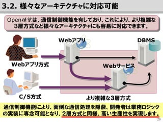 20
Access
TraceLog
Business Logic層
ベースクラス１
サブクラス
ベースクラス２
Presentation層
ベースクラス１
サブクラス
ベースクラス２
Data Access層
ベースクラス１
UI
サ
ブ
シ
ス
テ
ム
ベースクラス２
サブクラス
3.1. 標準化・共通化を徹底的に支援する
Operation
TraceLog
SQL
TraceLog
• アクセス制御
• 表示・非表示
• 活性・不活性
• 閉塞処理
• コネクション制御
• トランザクション制御
• 例外処理
アクセス制御
Database
SQL
インジェクション
防止
LDAP
認証
 
