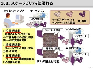 21
3.2. さまざまなアーキテクチャに対応可能
• 通信処理を隠蔽、開発者は業務ロジックの実装に専念できる。
• 多様化著しい、Front-endにビジネス・ロジックを公開できる。
Open棟梁の通信制御機能により、
さまざまなアーキテクチャに、容易に対応できます。
.NET リッチクライアント
クライアント・プリンタ印刷
WWWブラウザ
PDFダウンロード + 印刷
HTML
WebAPI
（バイナリ転送）
WebAPI
（REST）
BusinessLogic層
ベースクラス１
サブクラス
DataAccess層
ベースクラス１
サブクラス
ベースクラス２
ベースクラス２
通信制御機能
.NET サービスインターフェイス
バイナリ・オブジェクト転送
汎用サービスインターフェイス
SOAP, REST (JSON, XML)
ASP.NET WS, WCF
バイナリ・オブジェクト転送
Presentation層 ： ASP .NET
Web Form or MVC
様々なスマート・デバイス
ASP.NET WS, WCF, Web API
SOAP, REST (JSON, XML)
 