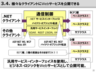 22
Dao
クラス
SQL
ファイル
DBMS
参照系SQL
定義ファイル
HITACHI Net Bank
一覧
編集画面（カスタマイズ可能）
詳細/編集 一覧更新
スキーマ情報や、参照系SQLから、一覧、
詳細/編集、一覧更新の各種データ編集画
面を自動生成します（Excel設計書は不要）
3.3. 自動生成により開発効率を向上できる
全
自
動
生
成
TableAdapterと、実行エンジン
 