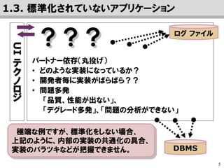 5
1.3. 標準化されていないアプリケーションUI
テ
ク
ノ
ロ
ジ
ログ ファイル
DBMS
？？？
標準化せず、実装をオフショアなどに丸投げした場合、
• どのような実装になっている？
• 開発者ごとに実装がバラバラ！
• 問題が多発する！！
「品質、性能が出ない」、
「デグレード多発」、「問題の分析ができない」
極端な例ですが、標準化をしない場合、
上記のように、内部の実装の共通化の具合、
実装のバラツキなどが把握できません。
 