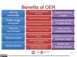 Benefits of OER 
11 
http://www.slideshare.net/mpaskevi/benefits-and-challenges-of-oer-for-higher-education-institutions (Cheryl Hodgkinson-Williams) 
 
