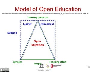 Model of Open Education 
33 
http://www.surf.nl/binaries/content/assets/surf/en/knowledgebase/2013/Trend+Report+OER+2013_EN_DEF+07032013+%28LR%29.pdf, page 36 
Learning resources 
Learner Environment 
Open 
Education 
Services Teaching effort 
Supply 
Demand 
 