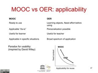 MOOC vs OER: applicability 
37 
MOOC OER 
Ready to use Learning objects. Need effort before 
using 
Applicable “As-is” Personalization possible 
Useful for learner Useful for teacher 
Applicable in specific situations Broad spectrum of application 
Paradox for usability: 
(inspired by David Wiley) 
OER 
Applicability for reuse 
fixed context 
MOOC 
 