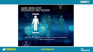 #OPEN16 29 SEPTEMBER 2016
28 September 2016
(SURVEY)
 