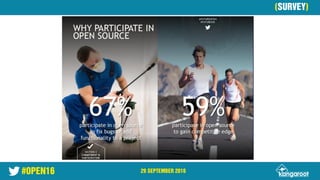 #OPEN16 29 SEPTEMBER 2016
28 September 2016
(SURVEY)
 