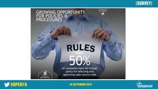 #OPEN16 29 SEPTEMBER 2016
28 September 2016
(SURVEY)
 