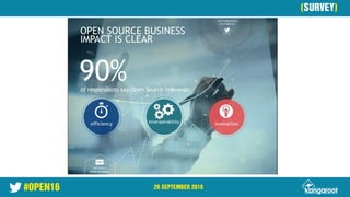 #OPEN16 29 SEPTEMBER 2016
28 September 2016
(SURVEY)
 