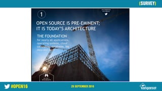 #OPEN16 29 SEPTEMBER 2016
28 September 2016
(SURVEY)
 