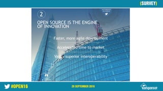 #OPEN16 29 SEPTEMBER 2016
28 September 2016
(SURVEY)
 