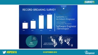 #OPEN16 29 SEPTEMBER 2016
28 September 2016
(SURVEY)
 