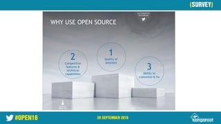 #OPEN16 29 SEPTEMBER 2016
28 September 2016
(SURVEY)
 