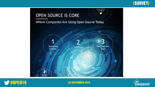 #OPEN16 29 SEPTEMBER 2016
28 September 2016
(SURVEY)
 