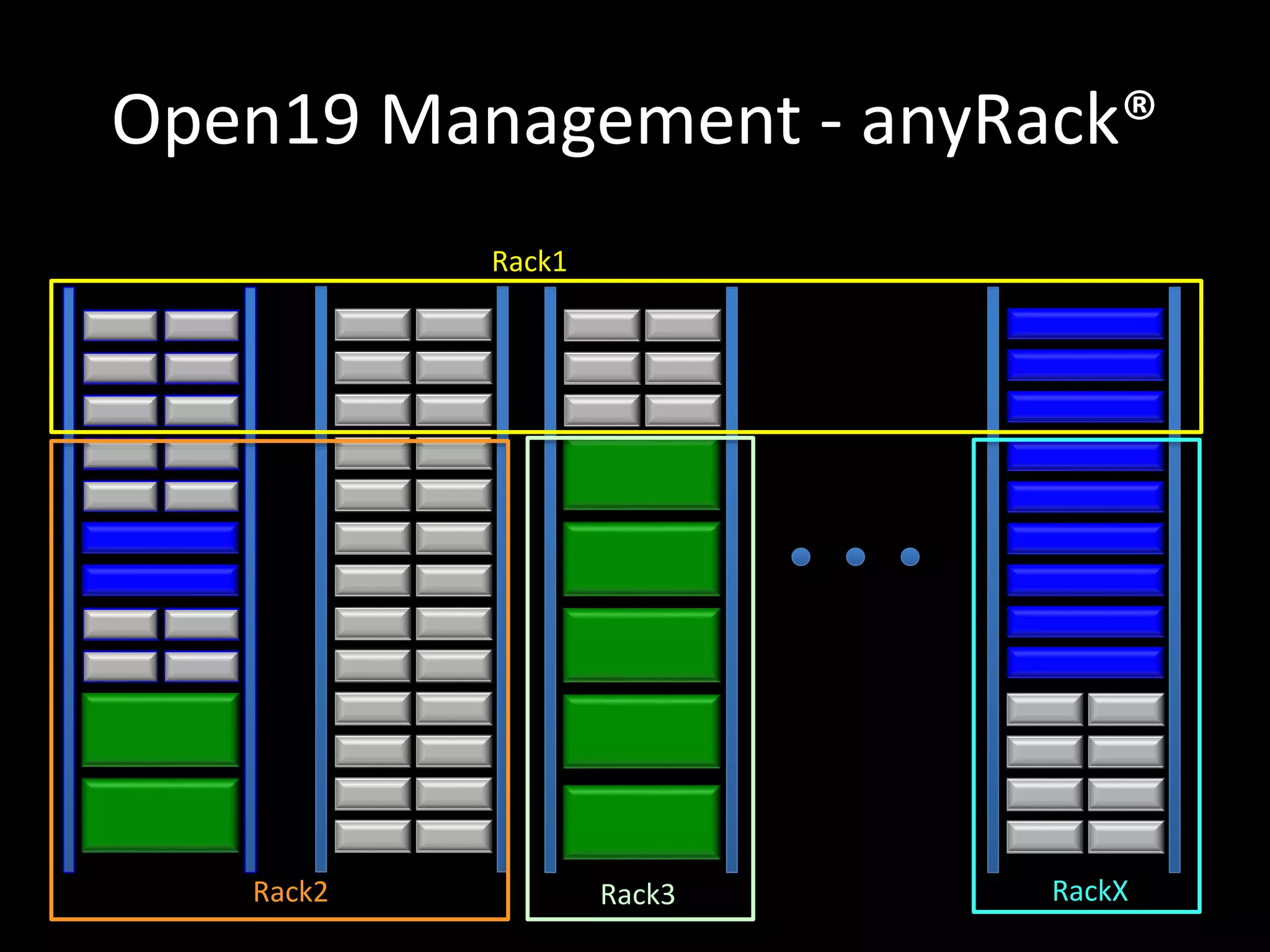 Open19 Management - anyRack®
Rack1
Rack3Rack2 RackX
 