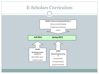 E-Scholars Curriculum

                          BUS481 Entrepreneurship Apprenticeship (3)

                             ...