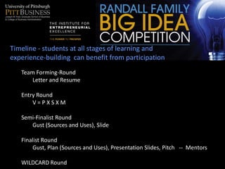 Timeline - students at all stages of learning and
experience-building can benefit from participation
   Team Forming-Round
       Letter and Resume

   Entry Round
       V=PXSXM

   Semi-Finalist Round
      Gust (Sources and Uses), Slide

   Finalist Round
       Gust, Plan (Sources and Uses), Presentation Slides, Pitch -- Mentors

   WILDCARD Round
 