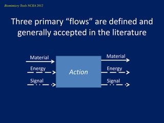 Biomimicry Tools NCIIA 2012




    Three primary “flows” are defined and
     generally accepted in the literature

                 Material              Material

                  Energy               Energy
                              Action
                  Signal               Signal
 