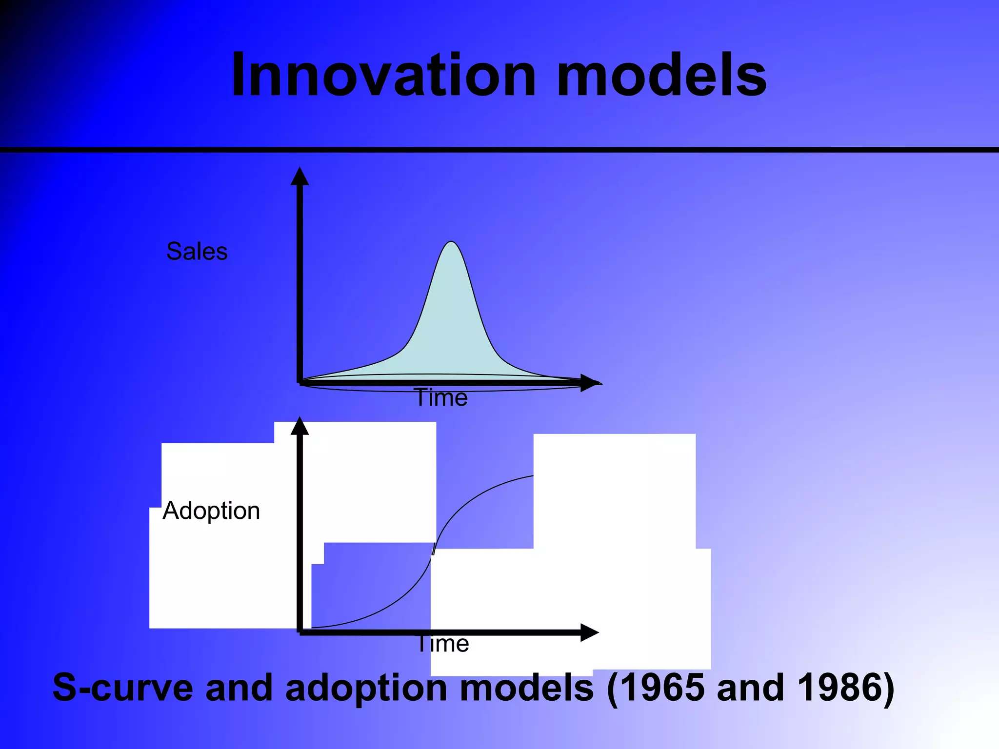 Innovation models

     Sales




                  Time



     Adoption




                  Time
S-curve and adoption models (1965 and 1986)
 