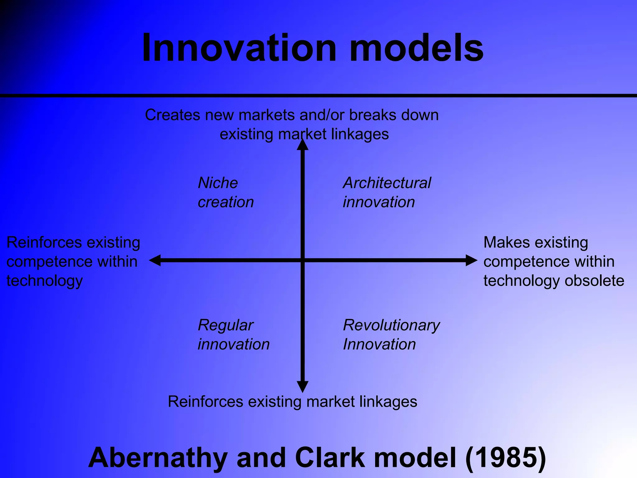 Innovation models
                      Creates new markets and/or breaks down
                                existing market linkages


                            Niche               Architectural
                            creation            innovation

Reinforces existing                                             Makes existing
competence within                                               competence within
technology                                                      technology obsolete

                            Regular             Revolutionary
                            innovation          Innovation


                        Reinforces existing market linkages


           Abernathy and Clark model (1985)
 