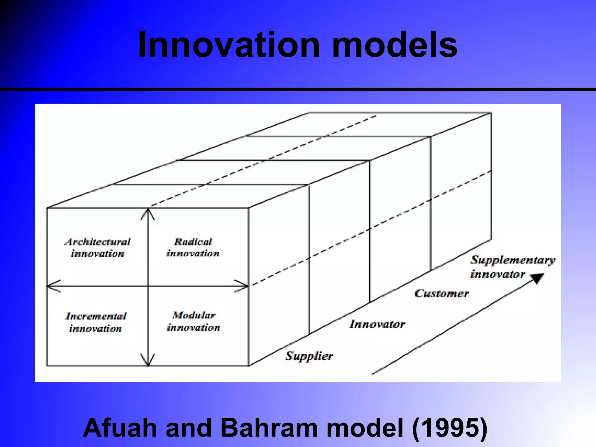 Innovation models




Afuah and Bahram model (1995)
 