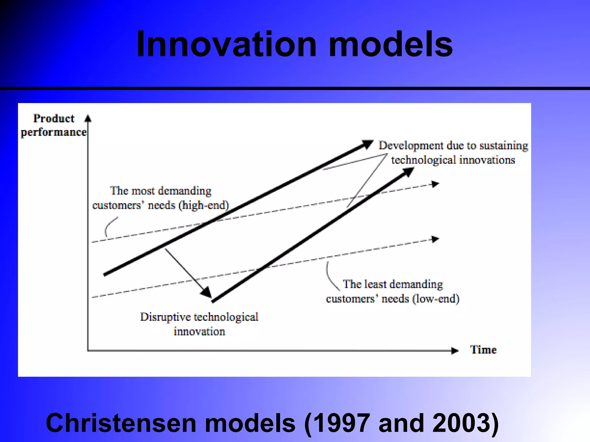 Innovation models




Christensen models (1997 and 2003)
 