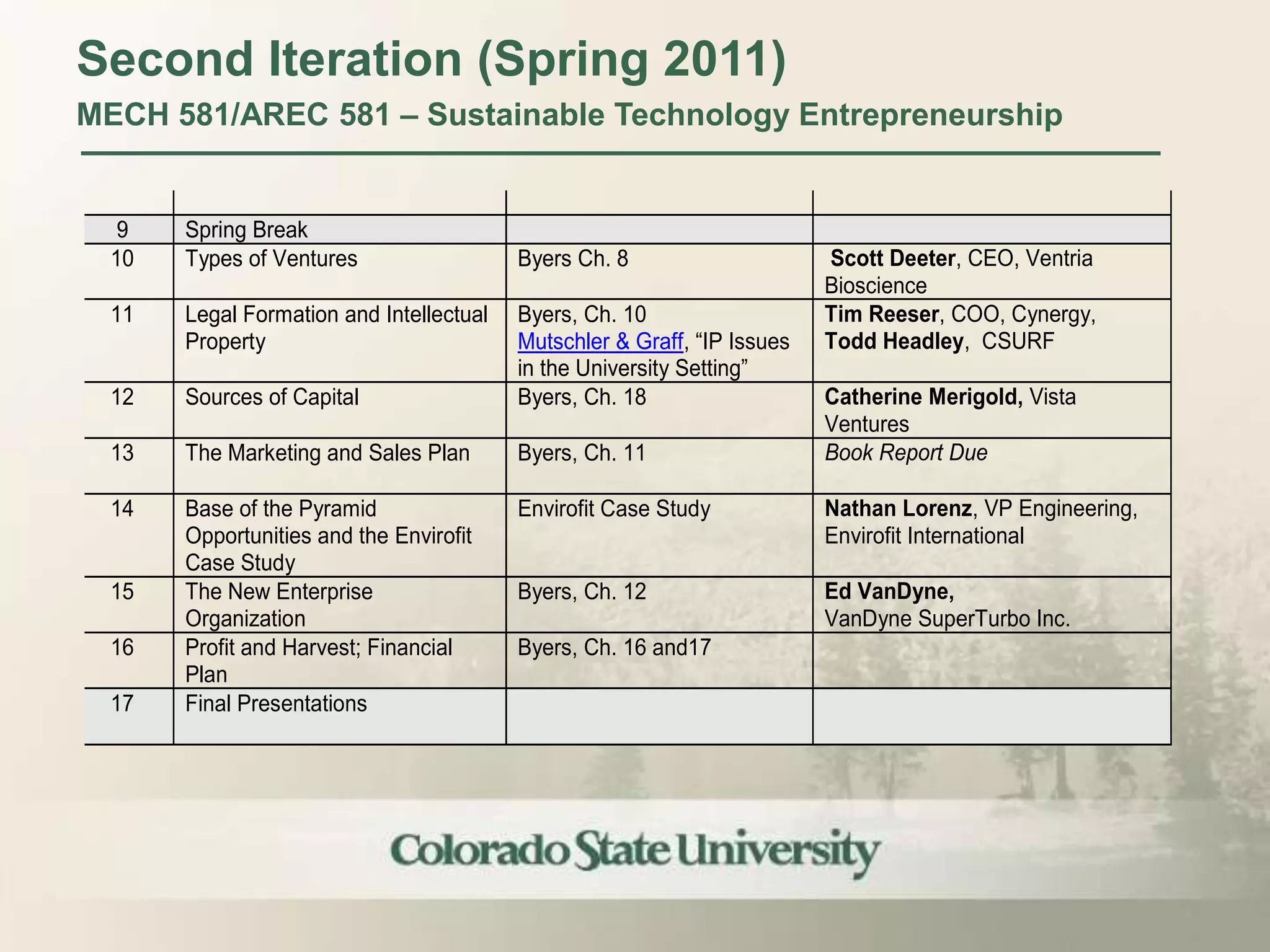 5    Innovation Strategies              Byers Ch. 5, 11.8, 11.9          W.S. Sampath,
                                                                            Co-Founder, Abound Solar
Second Iteration (Spring 2011)
 6  Indentifying Customer Needs Ulrich and Eppinger, Ch. 4
                                Polak, Chap 4-5
                                                                            Ken Reardon
                                                                            CTO, OptiEnz Sensors
MECH 581/AREC 581 – Sustainable Technology
  7  The Business Plan   Byers, Ch. 7                                      Entrepreneurship Sprig
                                                                            Justin Discoe, co-founder,
                                                                            Toys
   8    Product Specifications             Ulrich and Eppinger, Ch. 5

   9    Spring Break
  10    Types of Ventures                  Byers Ch. 8                       Scott Deeter, CEO, Ventria
                                                                             Bioscience
  11    Legal Formation and Intellectual   Byers, Ch. 10                     Tim Reeser, COO, Cynergy,
        Property                           Mutschler & Graff, “IP Issues     Todd Headley, CSURF
                                           in the University Setting”
  12    Sources of Capital                 Byers, Ch. 18                     Catherine Merigold, Vista
                                                                             Ventures
  13    The Marketing and Sales Plan       Byers, Ch. 11                     Book Report Due

  14    Base of the Pyramid                Envirofit Case Study              Nathan Lorenz, VP Engineering,
        Opportunities and the Envirofit                                      Envirofit International
        Case Study
  15    The New Enterprise                 Byers, Ch. 12                     Ed VanDyne,
        Organization                                                         VanDyne SuperTurbo Inc.
  16    Profit and Harvest; Financial      Byers, Ch. 16 and17
        Plan
  17    Final Presentations
 