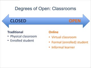 Degrees of Open: Classrooms

 CLOSED                             OPEN

Traditional            Online
• Physical classroom   • Virtual classroom
• Enrolled student     • Formal (enrolled) student
                       • Informal learner
 