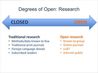 Degrees of Open: Research

    CLOSED                                  OPEN

Traditional research             Open research
•   Methods/data known to few    •   Known to group
•   Traditional print journals   •   Online journals
•   Foreign Language Annals      •   LL&T
•   Subscribed readers           •   Internet public
 