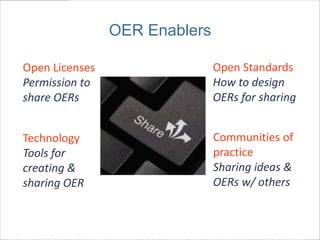 OER Enablers

Open Licenses                  Open Standards
Permission to                  How to design
share OERs                     OERs for sharing


Technology                     Communities of
Tools for                      practice
creating &                     Sharing ideas &
sharing OER                    OERs w/ others
 