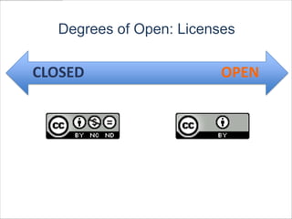 Degrees of Open: Licenses

CLOSED                                          OPEN




                Mosaic Cow in St. Joseph, Michigan : taken from -
                http://www.flickr.com/photos/vxla/6183285404/in/photostream/Author:
                http://creativecommons.org/licenses/by/2.0/deed.en
 