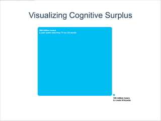 Visualizing Cognitive Surplus
 