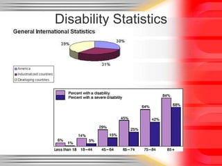 Disability Statistics
 