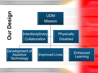 Our Design
                            UDM
                           Mission


             Interdisciplinary       Physically
              Collaboration          Disabled


Development of
                                              Enhanced
  Assistive            Improved Lives
                                              Learning
 Technology
 