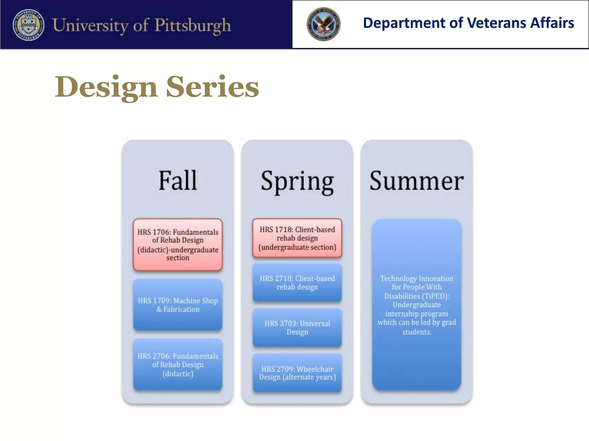 Department of Veterans Affairs



Design Series
 
