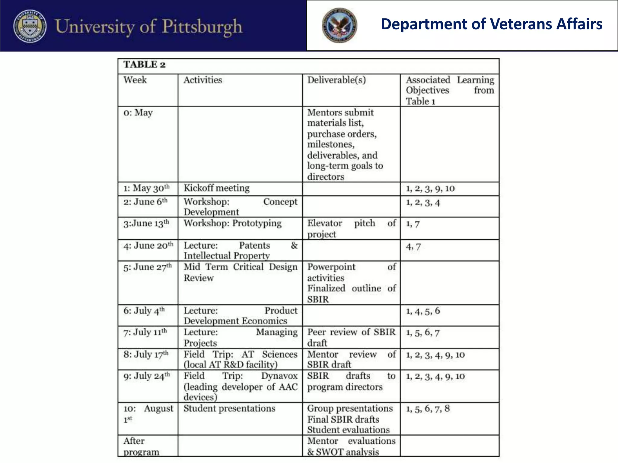 Department of Veterans Affairs
 