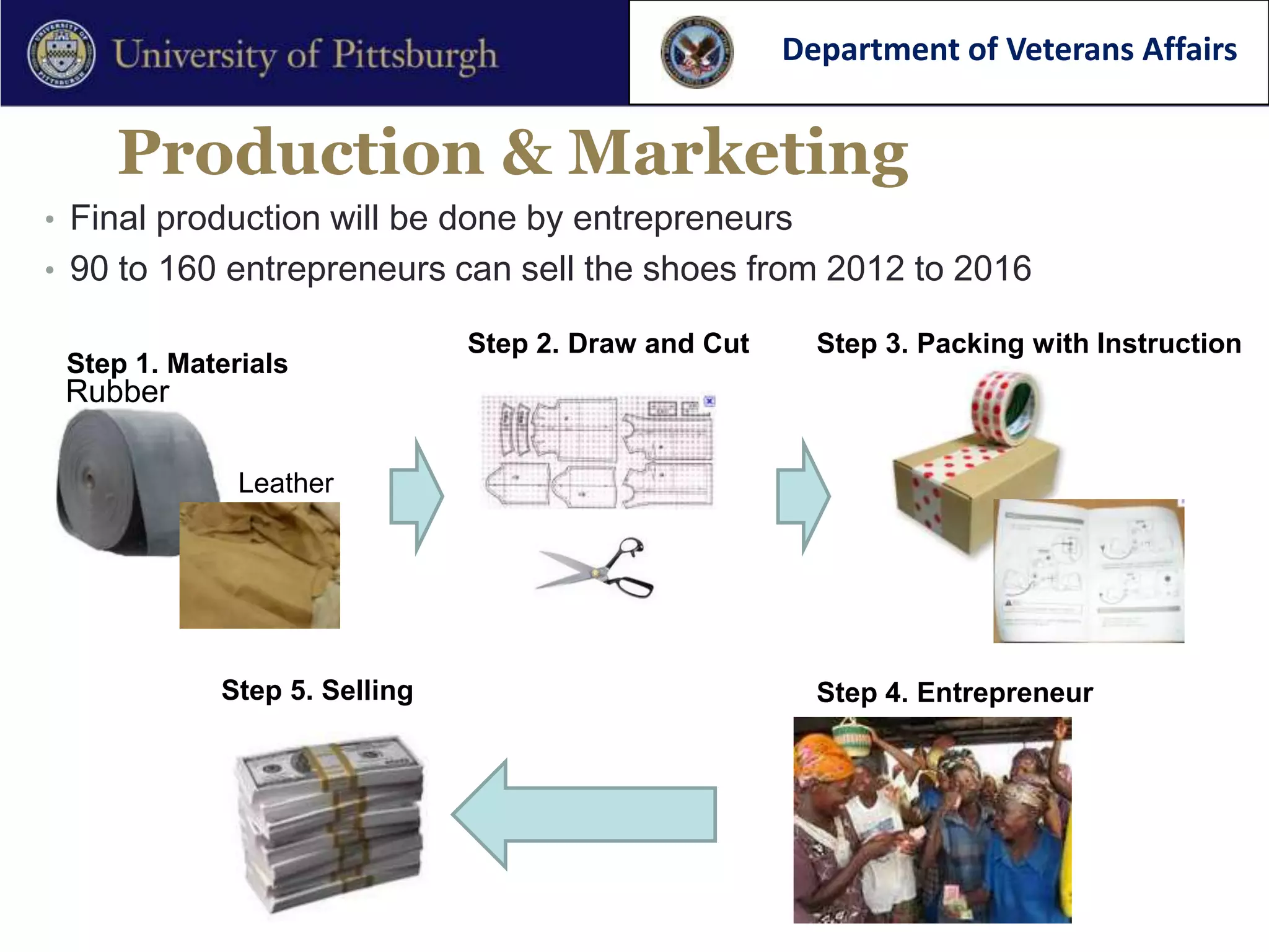 Department of Veterans Affairs


    Production & Marketing
• Final production will be done by entrepreneurs
• 90 to 160 entrepreneurs can sell the shoes from 2012 to 2016

                              Step 2. Draw and Cut     Step 3. Packing with Instruction
 Step 1. Materials
 Rubber

              Leather




            Step 5. Selling                            Step 4. Entrepreneur
 