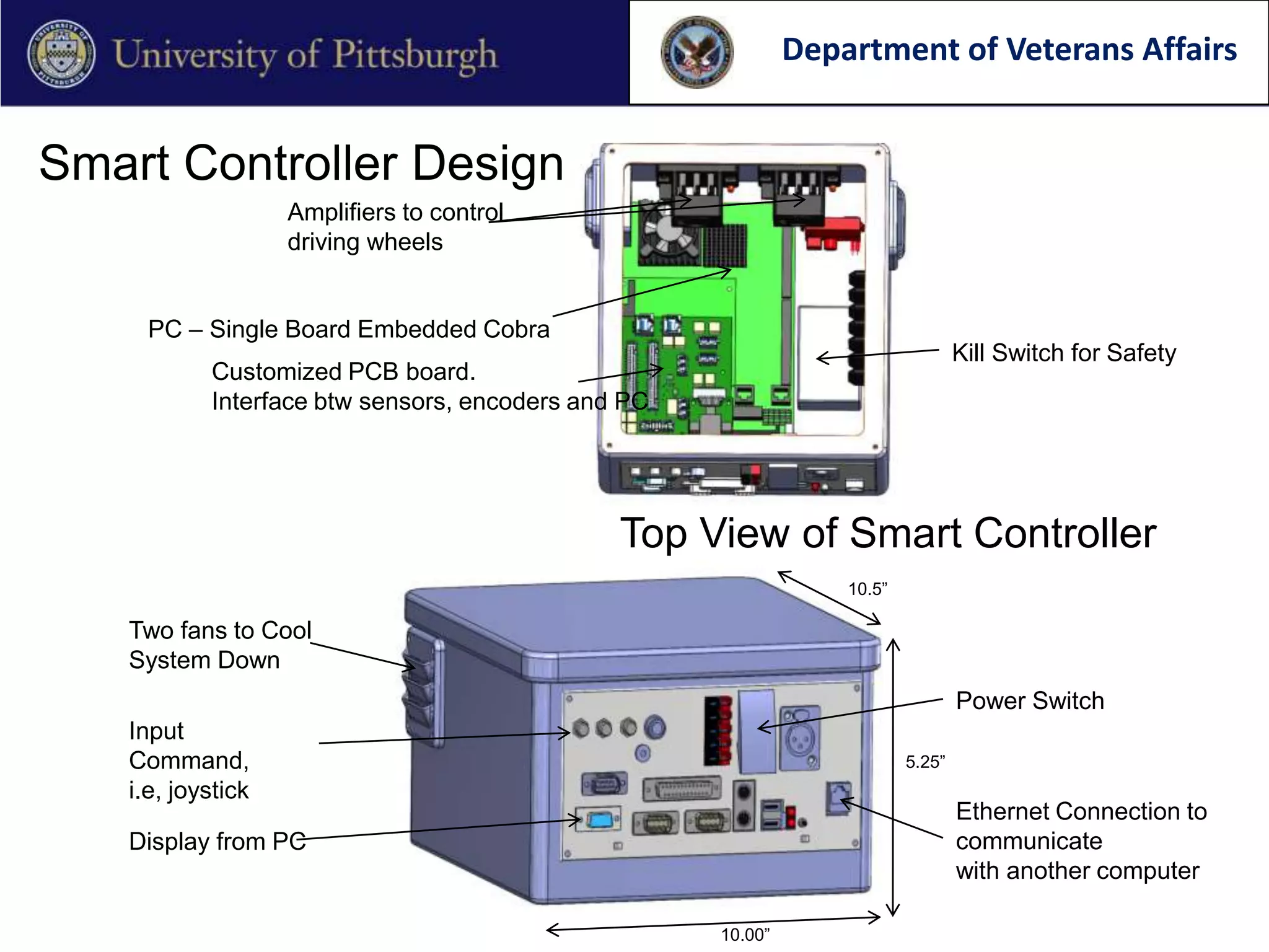 Department of Veterans Affairs


Smart Controller Design
                   Amplifiers to control
                   driving wheels


     PC – Single Board Embedded Cobra
                                                                                 Kill Switch for Safety
           Customized PCB board.
           Interface btw sensors, encoders and PC




                                              Top View of Smart Controller
                                                                 10.5”

   Two fans to Cool
   System Down
                                                                                 Power Switch
   Input
   Command,                                                              5.25”
   i.e, joystick
                                                                                 Ethernet Connection to
   Display from PC                                                               communicate
                                                                                 with another computer

                                                    10.00”
 