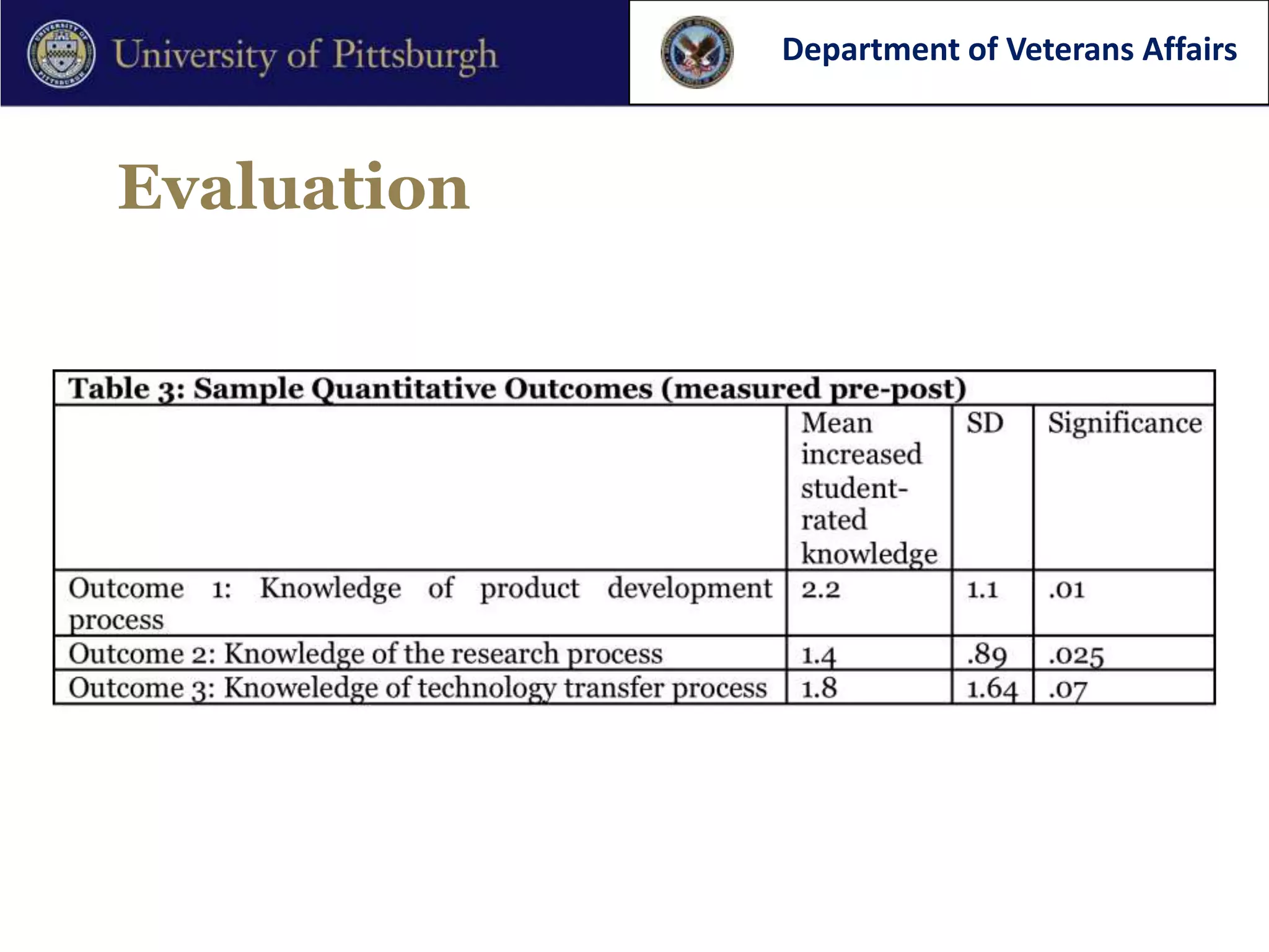 Department of Veterans Affairs



Evaluation
 