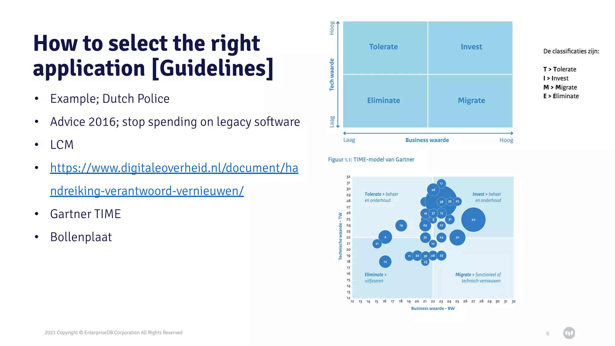 2021 Copyright © EnterpriseDB Corporation All Rights Reserved
How to select the right
application [Guidelines]
• Example; Dutch Police
• Advice 2016; stop spending on legacy software
• LCM
• https://www.digitaleoverheid.nl/document/ha
ndreiking-verantwoord-vernieuwen/
• Gartner TIME
• Bollenplaat
6
 